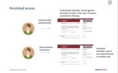 Persisted Access Persisted Access