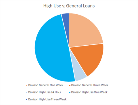loans.png Thumbnail