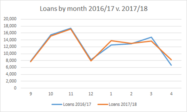 loansbymonth.png Thumbnail