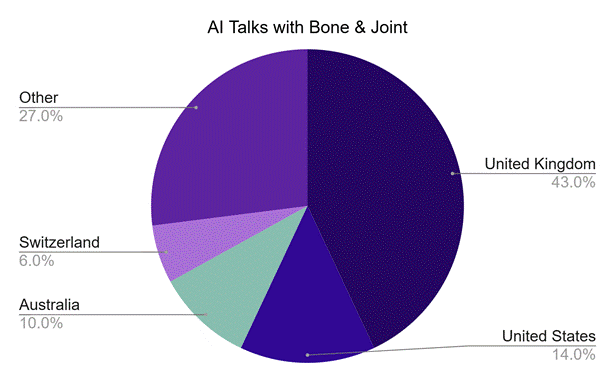 Chart showing locations of listeners